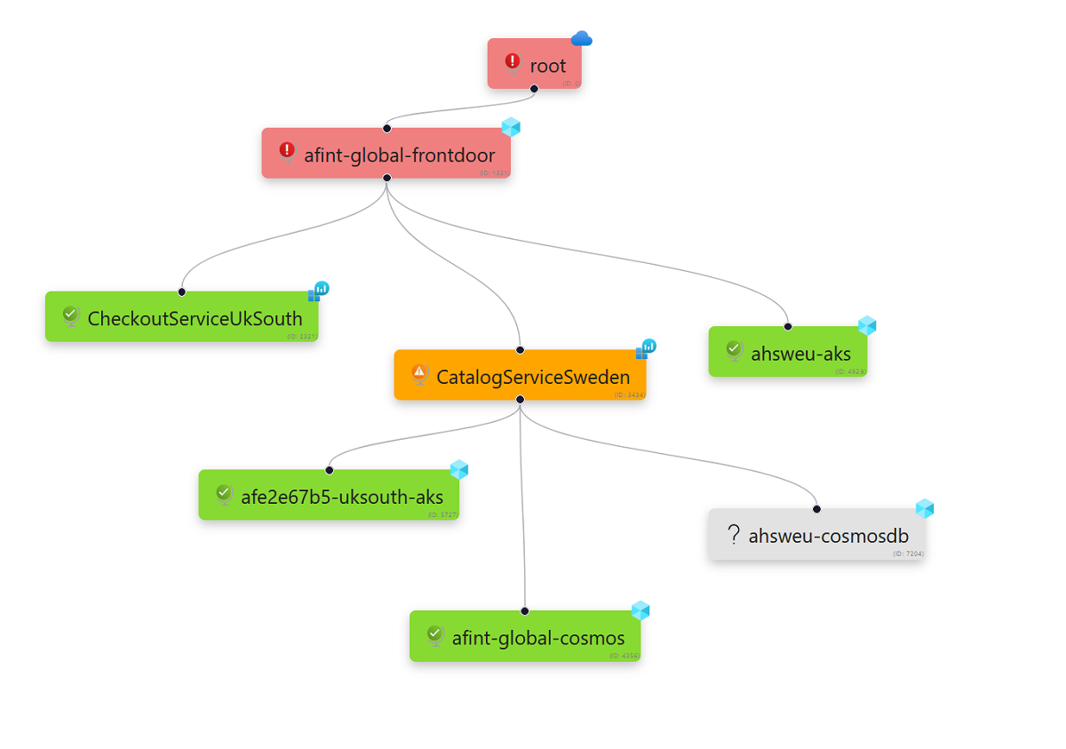 Diagram met de architectuur voor een typisch gelaagd statusmodel.