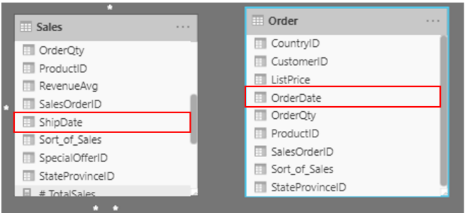 Schermopname van semantisch modelfragment met Sales.ShipDate en Order.OrderDate gemarkeerd.