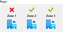 Diagram that shows three availability zones with a failure in one but no impact to the other two.