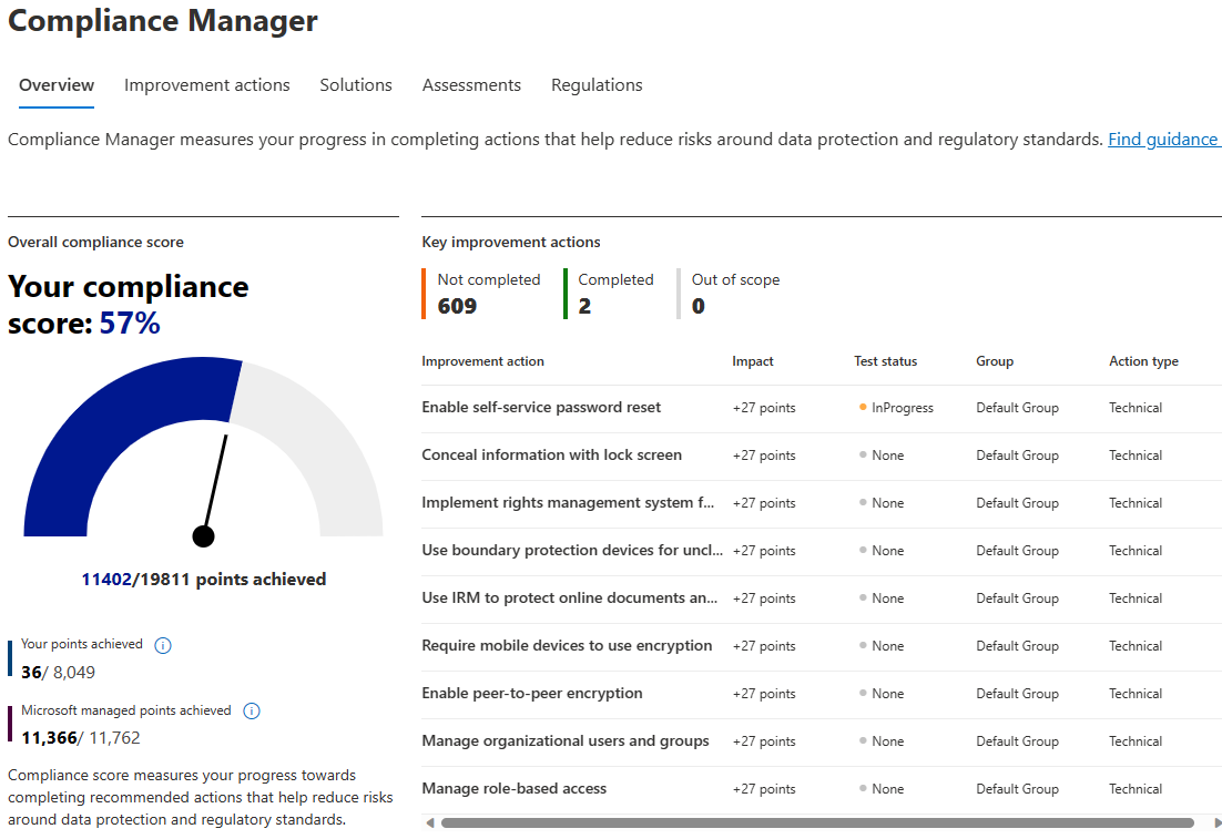 Screenshot depicts a compliance score of 57 percent within the Purview Compliance Manager dashboard.