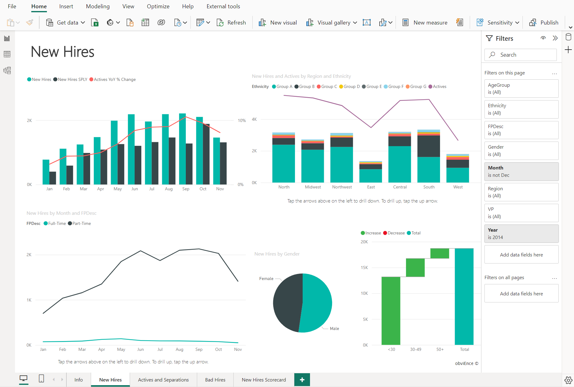 Een schermopname van een rapport in Power BI Desktop.