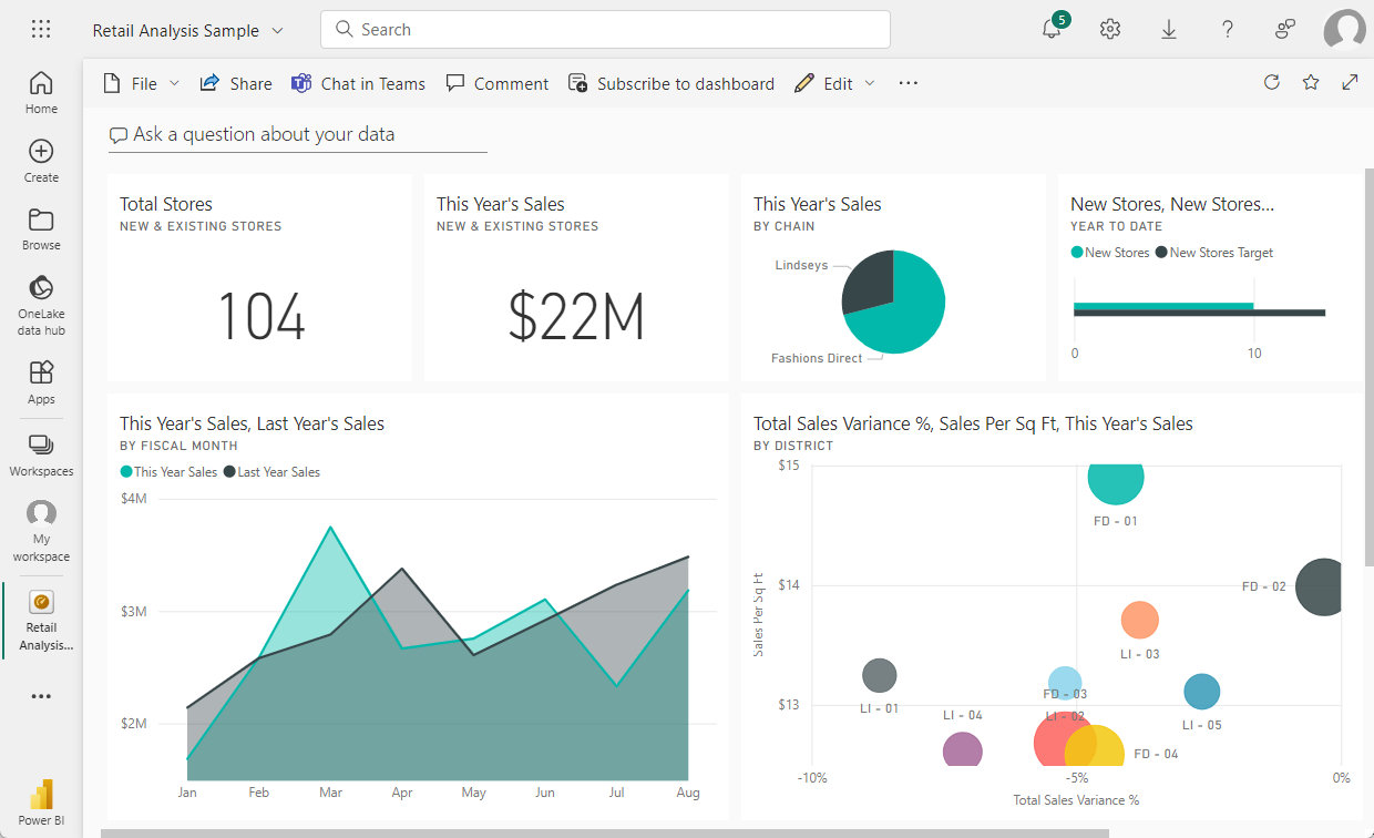 Schermopname van een dashboard dat eigendom is van de gebruiker in Power BI.