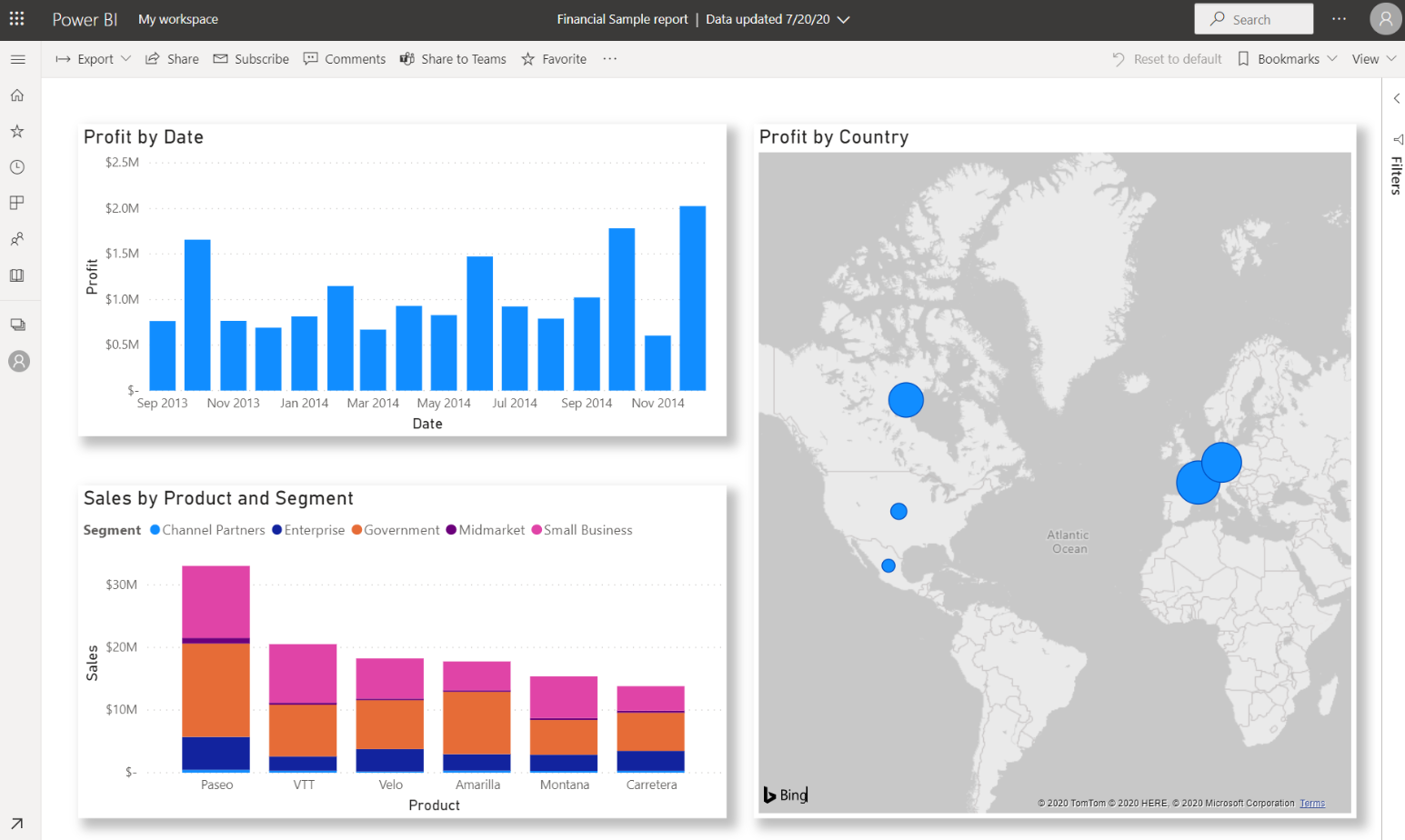 Schermopname van een dashboard met gegevensvisualisaties uit meerdere rapporten.