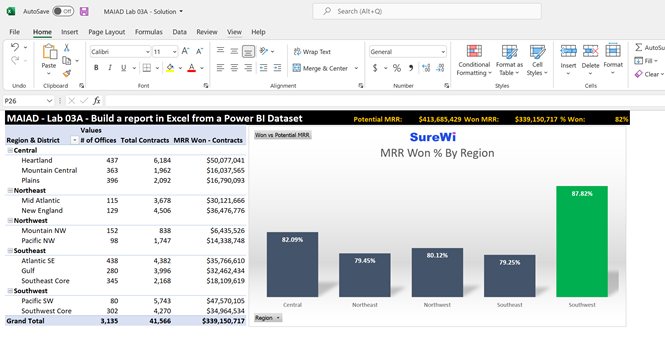 Schermopname van het uiteindelijke Excel-rapport met formules voor draaitabel, draaigrafiek en kubuswaarde.