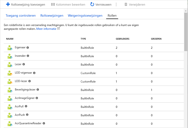 Screenshot showing a list of Roles and users and groups assigned to each role.