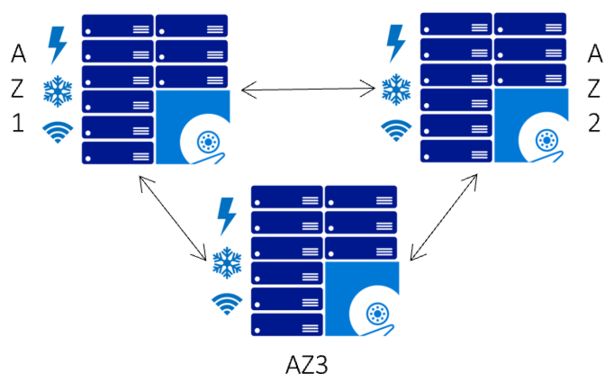 Diagram met ZRS.