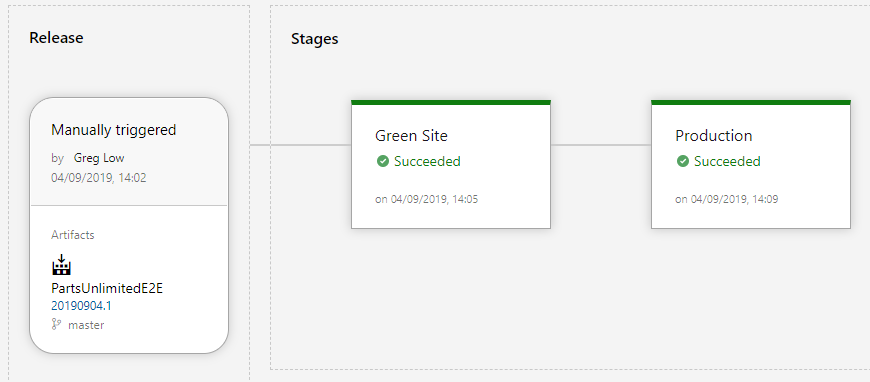 Deployment succeeded for green site and production.