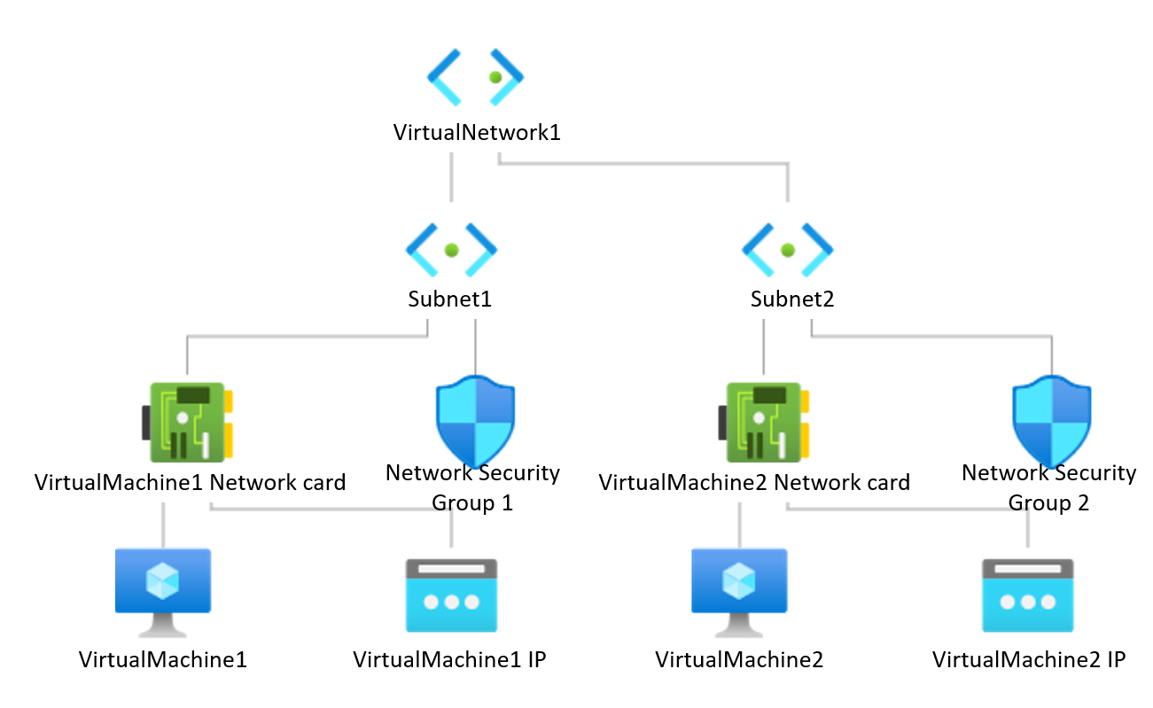 Screenshot showing the topology of v net 1.