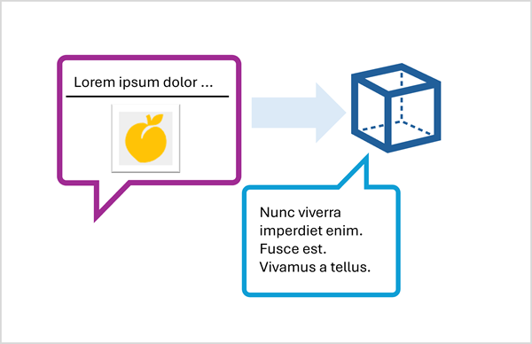 Diagram van een meerdelige prompt die wordt verzonden naar een model.