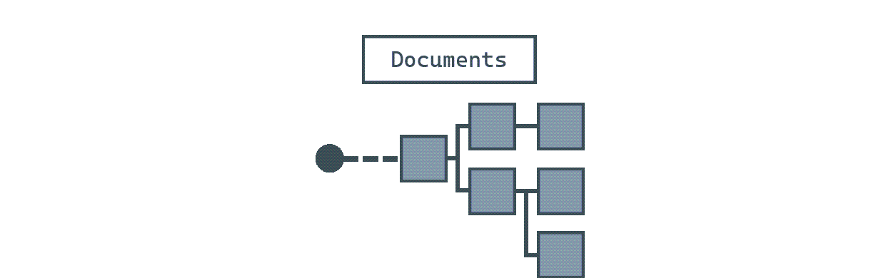 Afbeelding van een hiërarchisch documentgegevensmodel met bovenliggende entiteiten, onderliggende entiteiten en lijnen die deze verbinden.
