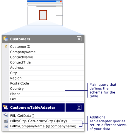 diagram met een TableAdapter met meerdere query's.