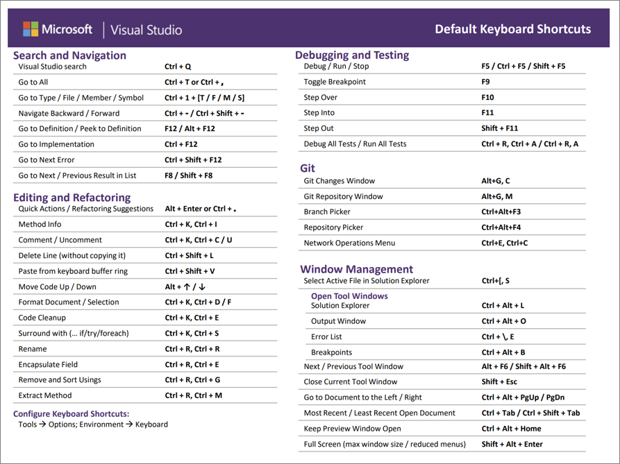 Printable cheatsheet for keyboard shortcuts.