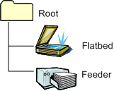 diagram dat de wia-itemstructuur illustreert voor een flatbedscanner die ondersteuning biedt voor het scannen van documentfeeders zonder duplex-functionaliteit.