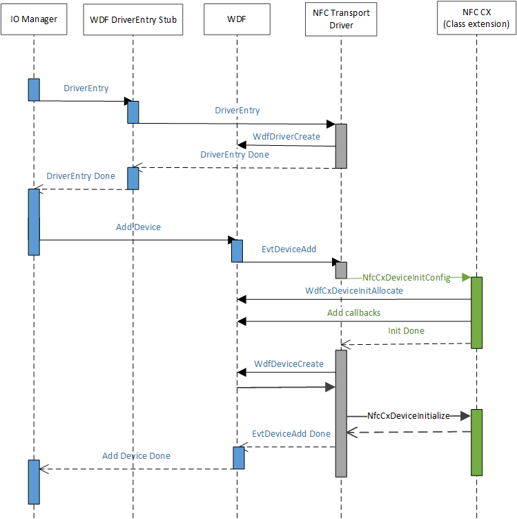 laadvolgorde voor stuurprogramma's.