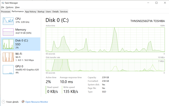 Disk type in Task Manager.
