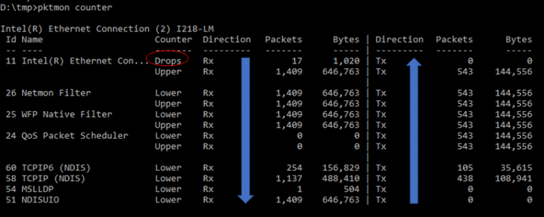 Example of a packet counter with a dropped packet