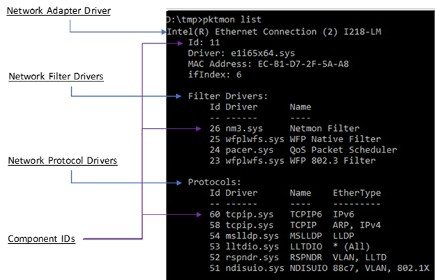 Example of the networking stack layout