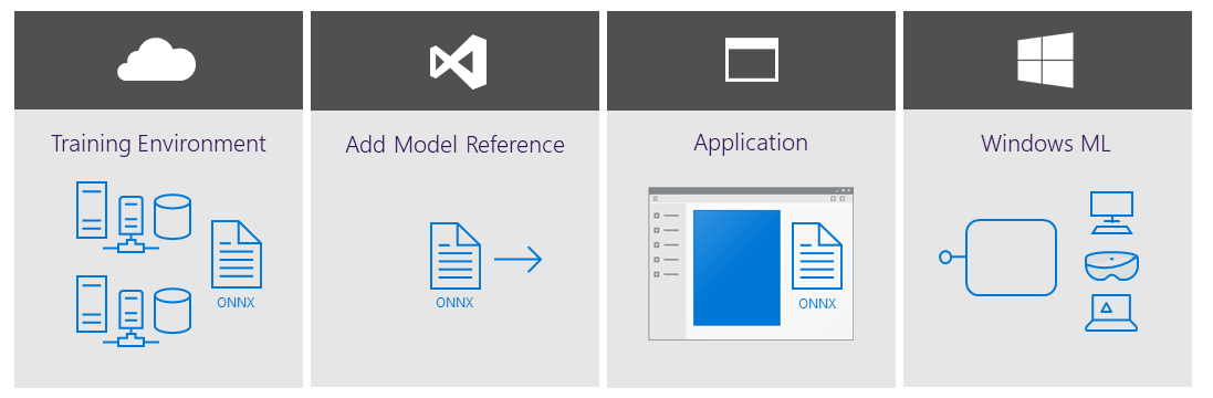 Trainingsomgeving, modelreferentie toevoegen, toepassing, Windows ML