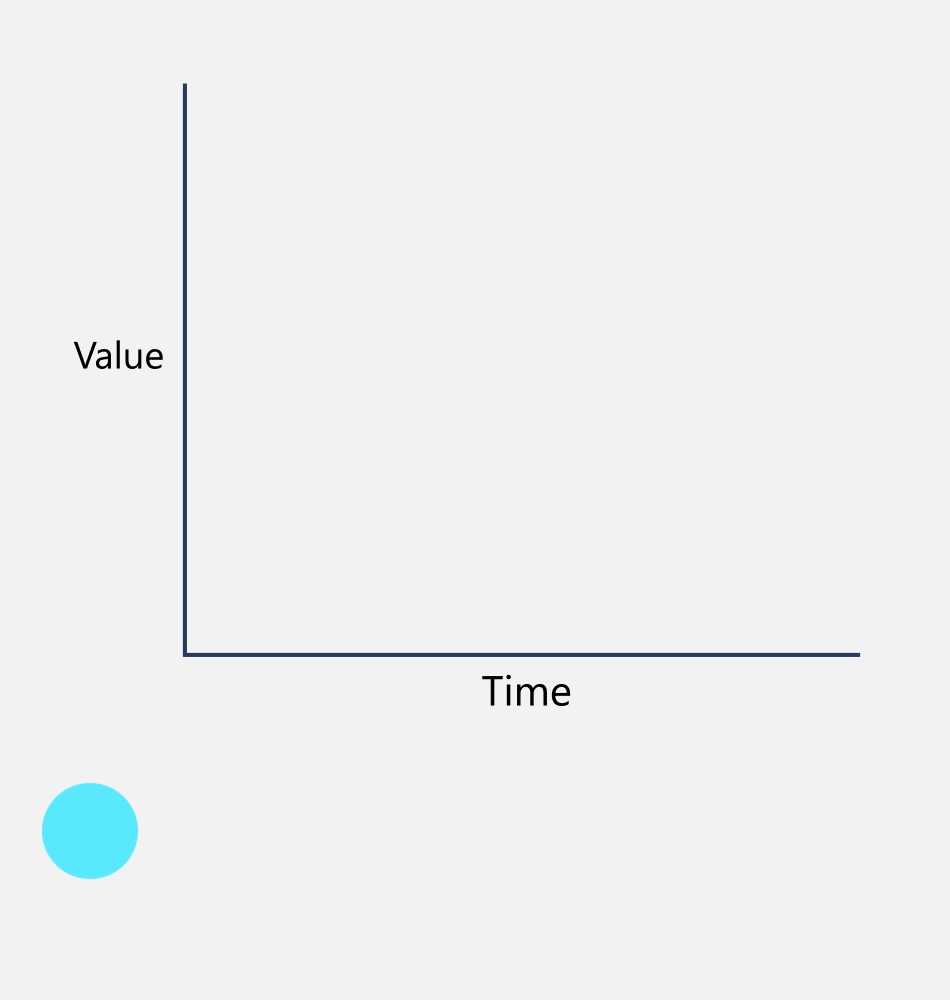 versnellen van versoepeling