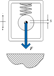 Versnellingsmeter