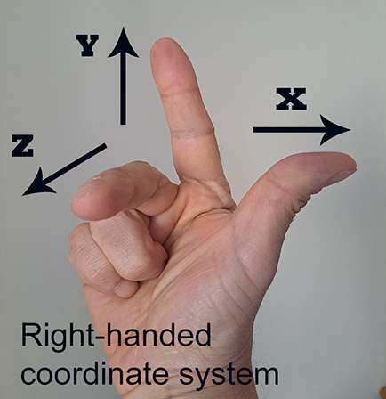 Afbeelding van de rechterhand van een persoon die het rechtshandige coördinatensysteem demonstreert