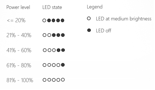 LED states that indicate battery power