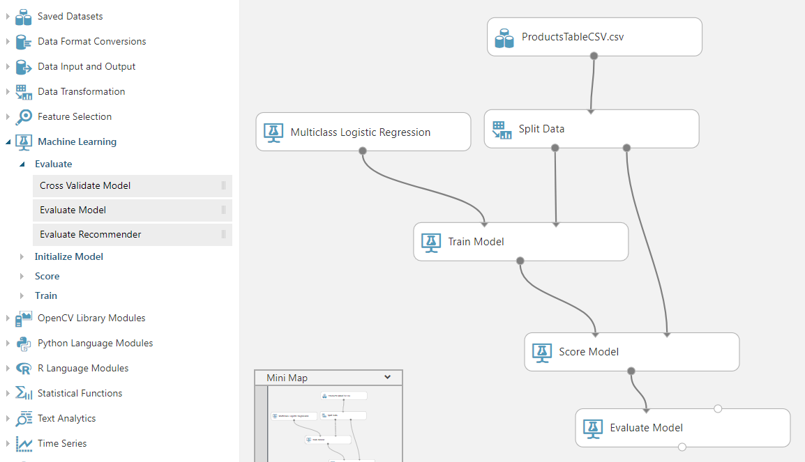 Schermopname van het experimentcanvas, waarin het Evaluate Model is verbonden met Score Model.