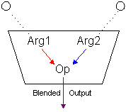 diagram of a texture stage