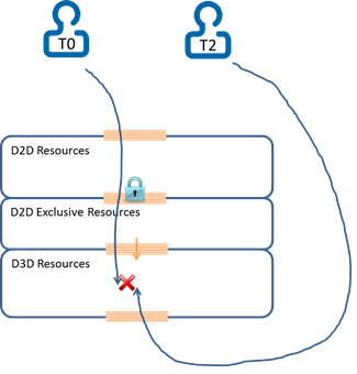 threadbeveiligingsdiagram.