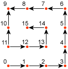 diagram van het patroon voor rechthoekige patches