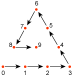 diagram van het patroon voor driehoekige patches