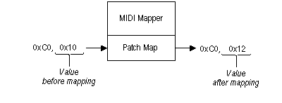 midi mapper afbeelding