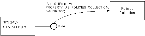 de verzameling beleidsregels ophalen