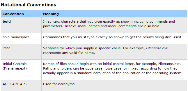schermafbeelding van de Help-pagina 'notatieconventies' 