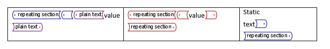 Repeating section content control before repeat Repeating section content control before repeat