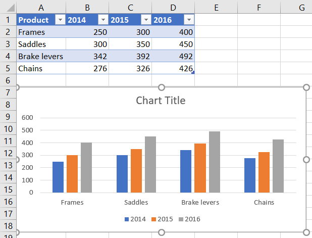 Chart in Excel after 2016 data series added.