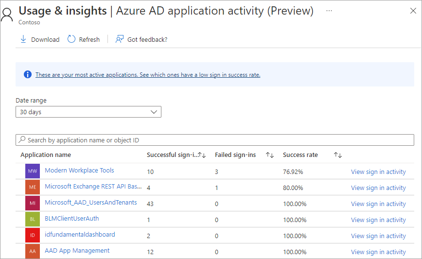 Zrzut ekranu przedstawiający raport aktywności aplikacji usługi Azure AD.