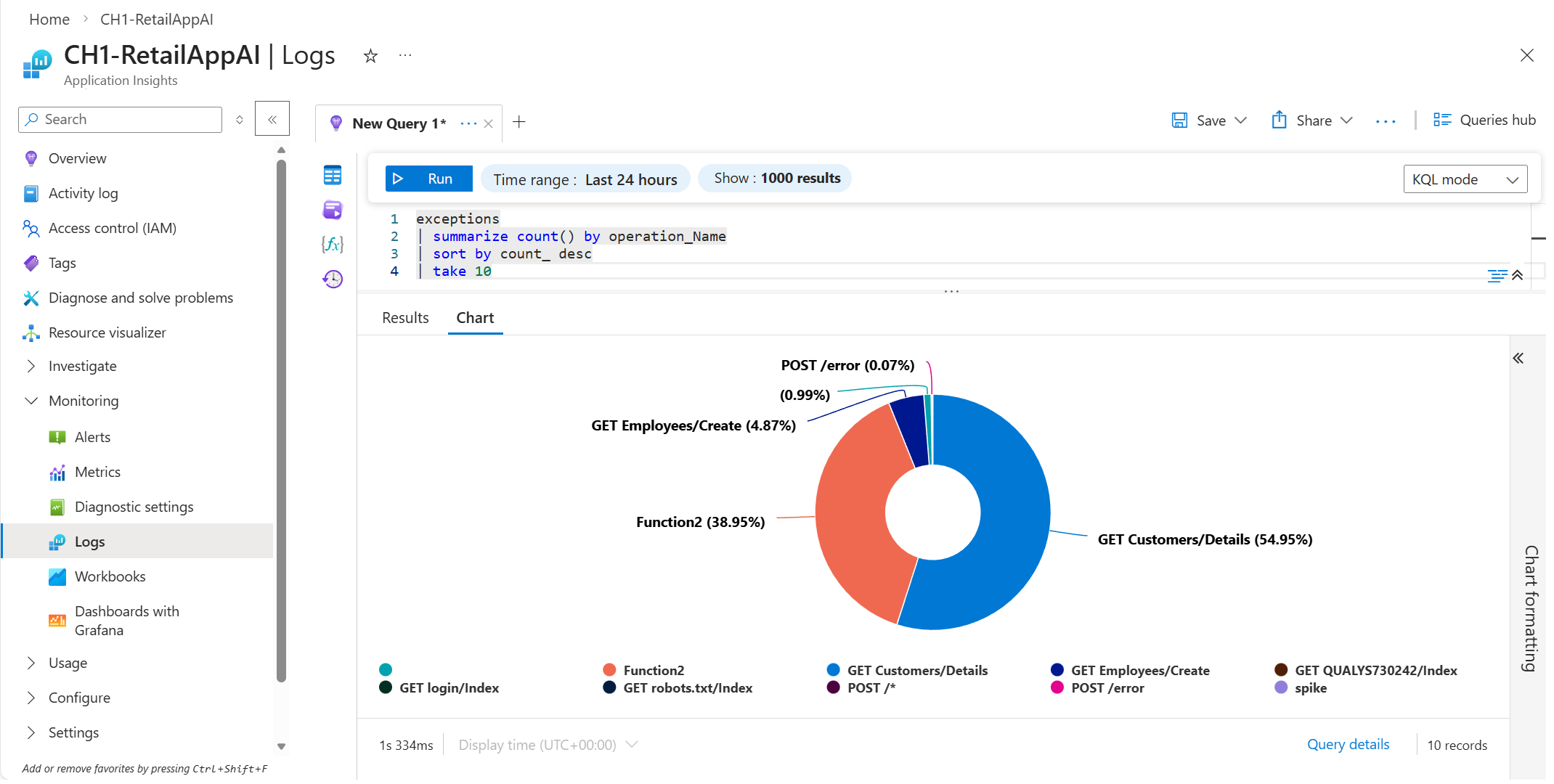 Screenshot that shows the doughnut chart with the preceding query.