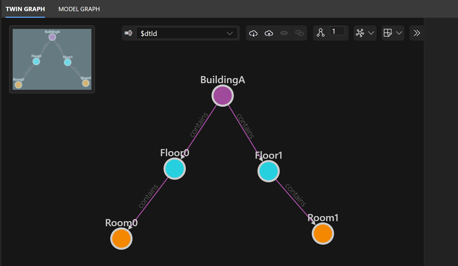 Zrzut ekranu przedstawiający eksploratora usługi Azure Digital Twins z przekazanym grafem