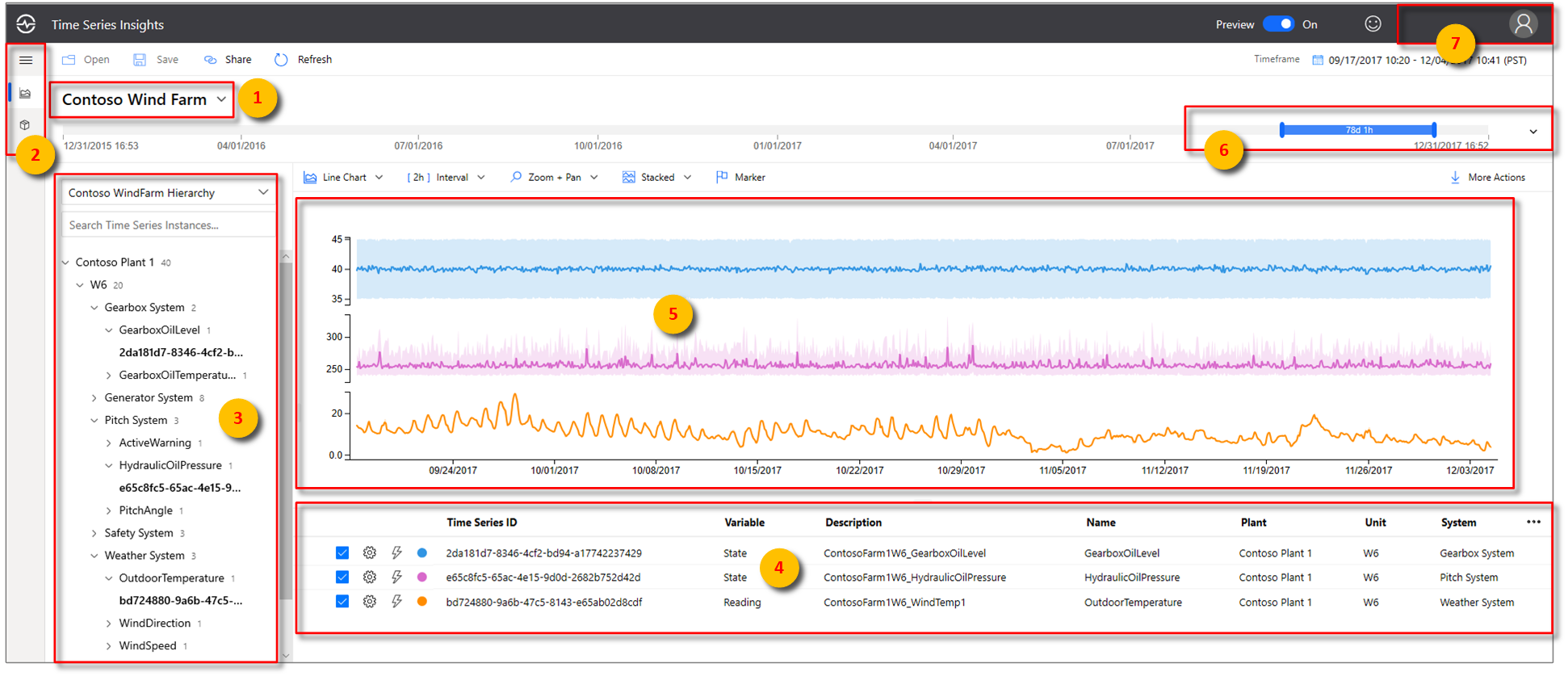 Omówienie eksploratora Azure Time Series Insights
