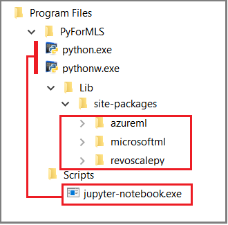 Zrzut ekranu z Eksploratora Windows przedstawiający folder plików wykonywalnych i bibliotek.