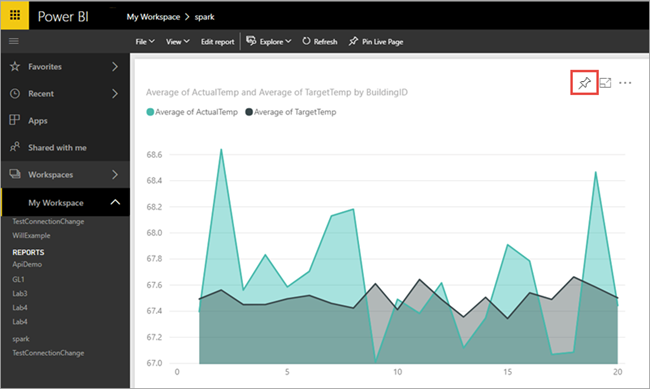Zrzut ekranu przedstawiający raport w usłudze Power BI.