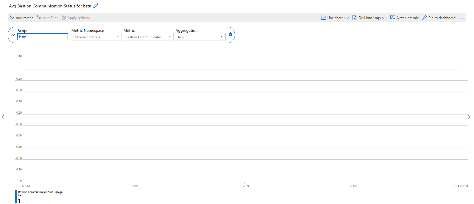 Zrzut ekranu przedstawiający metryki stanu komunikacji w witrynie Azure Portal.