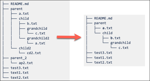 Sparse checkout: określ wzorzec folderu w strukturze nadrzędny-potomek-potomek.