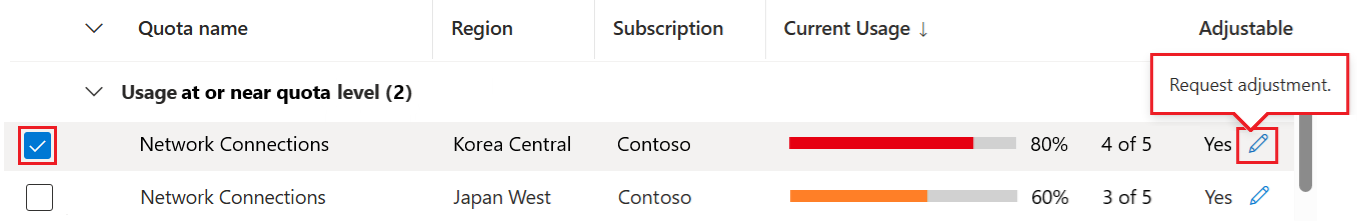Zrzut ekranu przedstawiający sposób wybierania opcji Korekta żądania dla istniejących przydziałów w witrynie Azure Portal.
