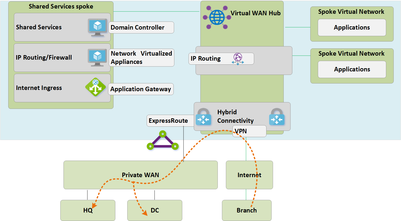 Zoptymalizuj łączność lokalną, aby w pełni wykorzystać Virtual WAN