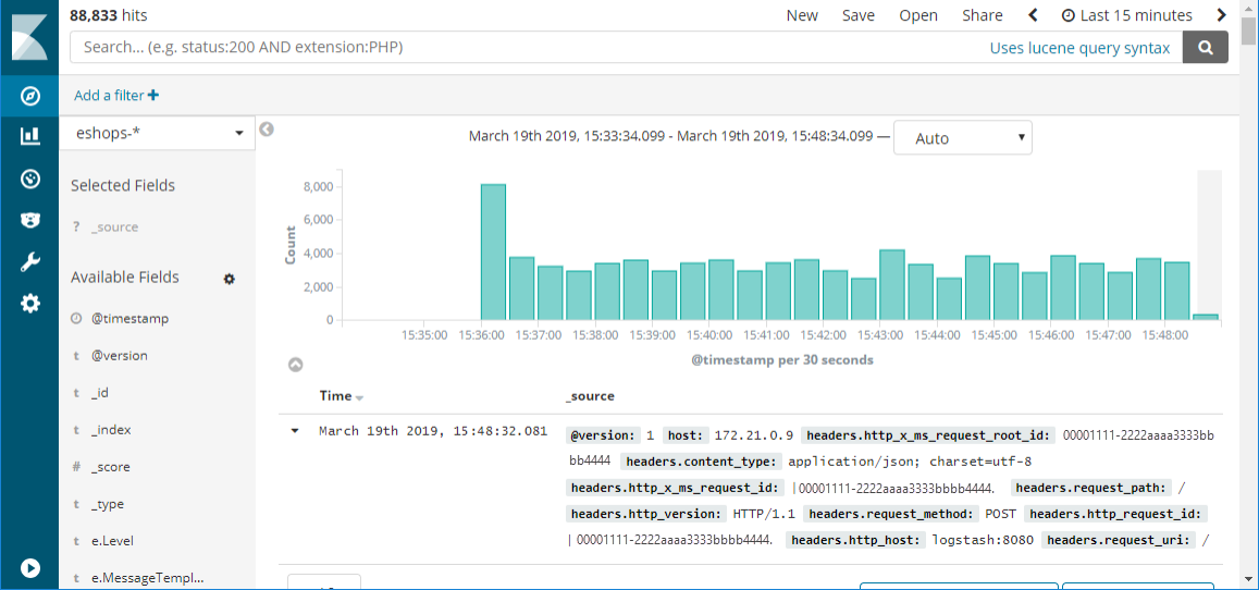 Przykład pulpitu nawigacyjnego Kibana pokazującego wyniki zapytania względem dzienników pozyskanych z platformy Kubernetes