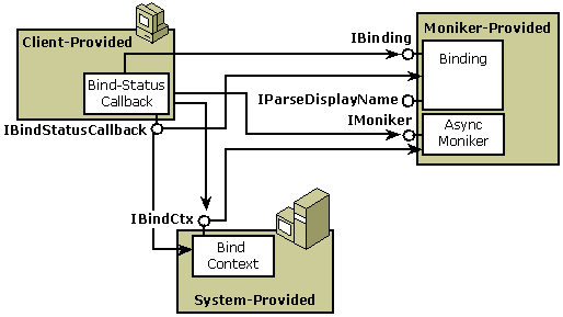 Diagram przedstawiający połączenia między elementami Client-Provided, Monker-Provided i System-Provided.