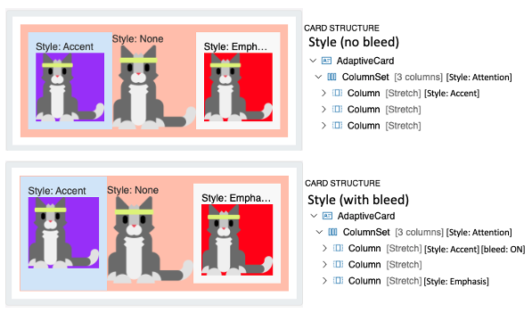 Kolumna z właściwością bleed