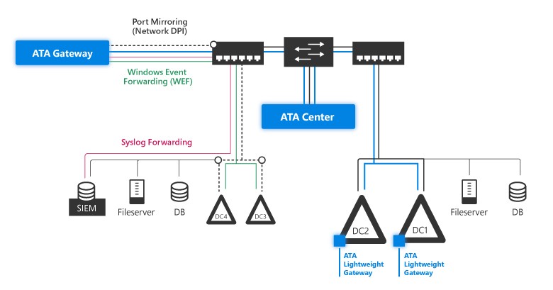 ATA architecture diagram.